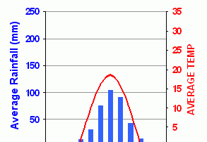 Mongoliet - Steppe Ridt temperaturer