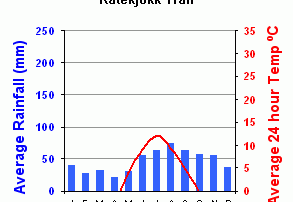 Sverige - Laplands Oplevelser